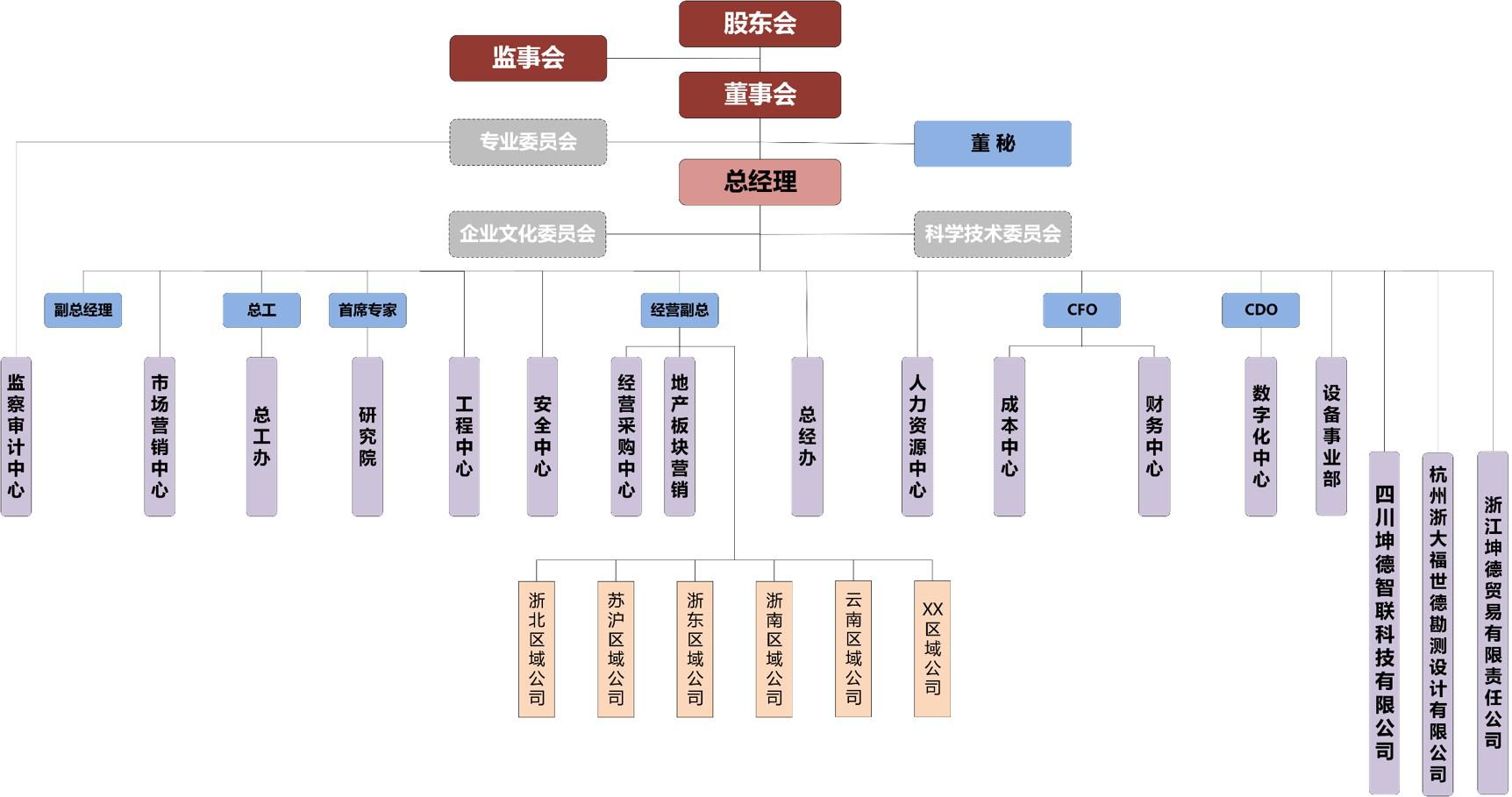 1660700399327988.jpg 组织架构.jpg